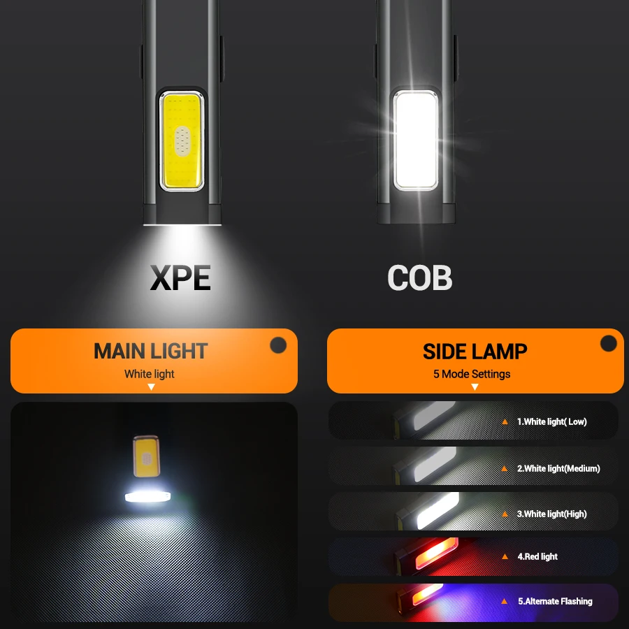 Senter LED Mini Portabel Isi U - Outdoor Lighting Panel ulasan dan harga