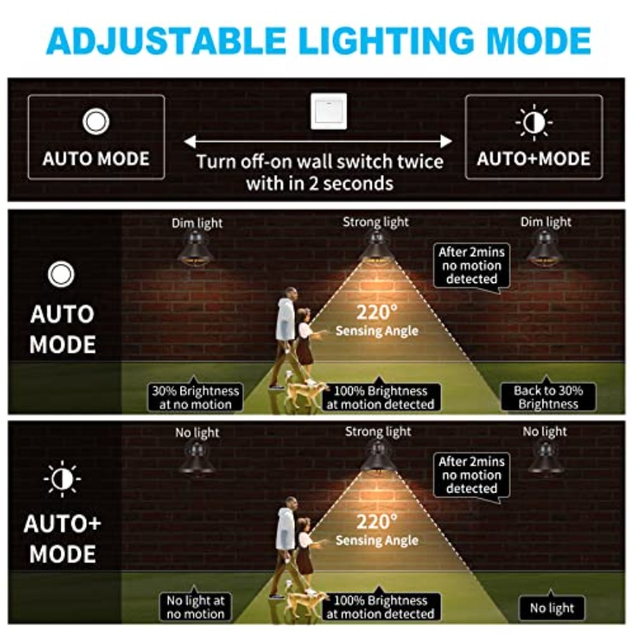 2 Paket Lampu Dinding LED Sens - Outdoor Lighting With Motion Sensor ulasan dan harga