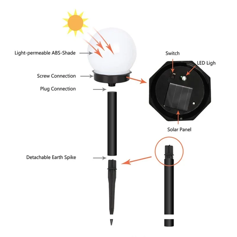 Lampu bohlam LED tenaga surya, - Outdoor Lighting Beacon ulasan dan harga