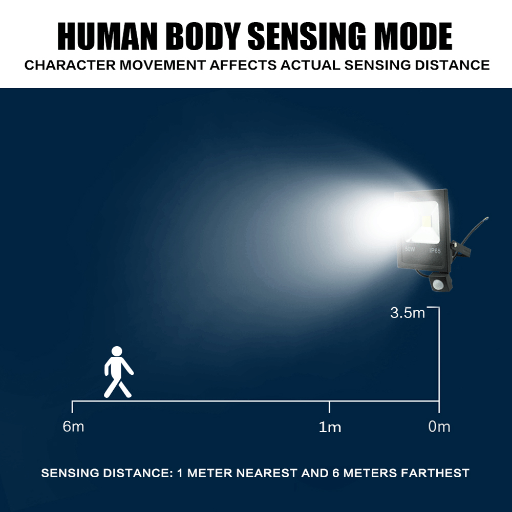 Lampu Sorot LED Sensor Gerak 5 - Outdoor Lighting With Motion Sensor ulasan dan harga