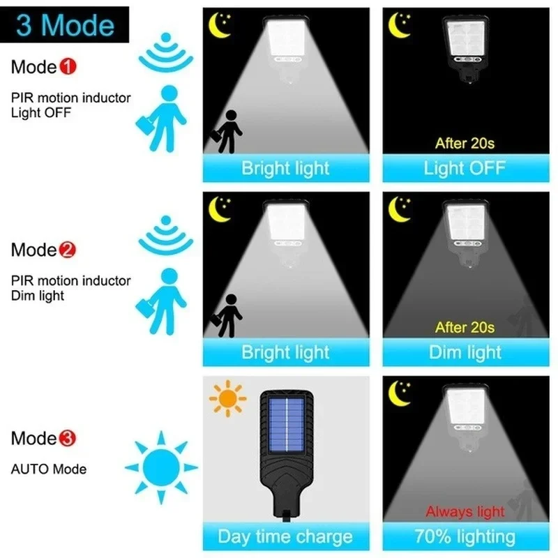 Lampu Taman Tenaga Surya Luar  - Outdoor Lighting With Motion Sensor ulasan dan harga